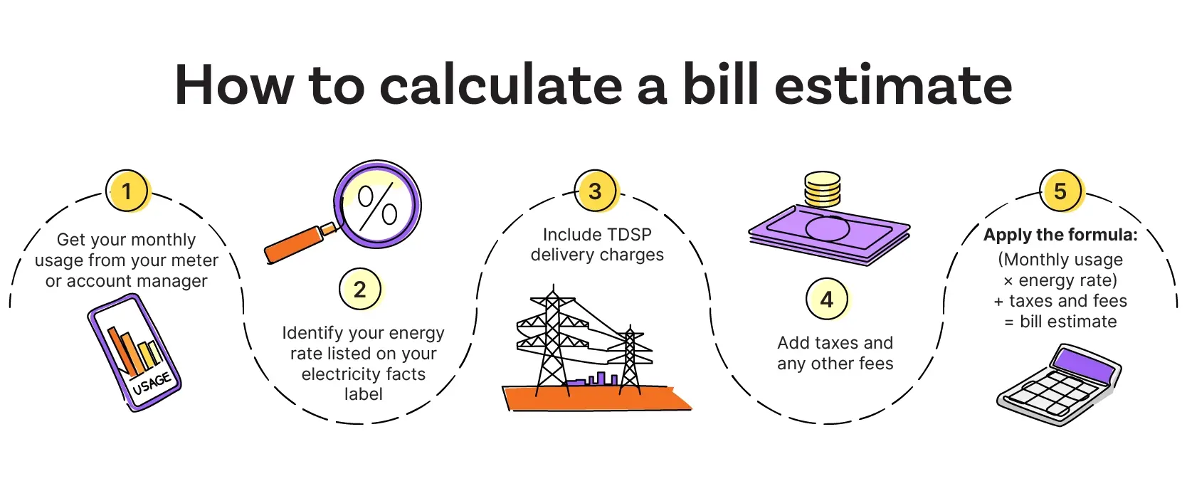 how to calculate your bill infographic