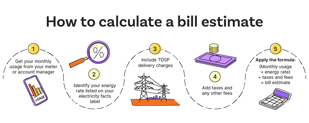 how to calculate your bill infographic
