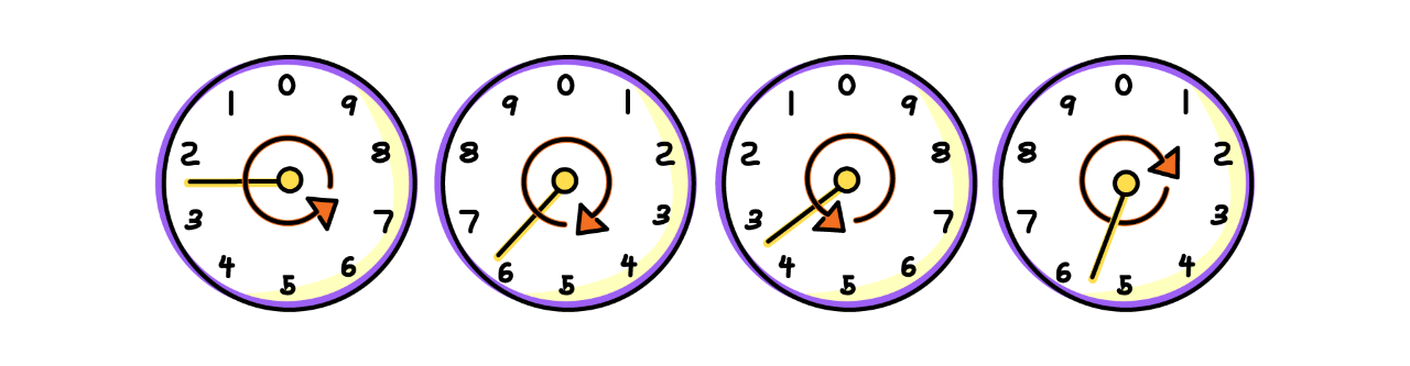 electric meters reading 2635