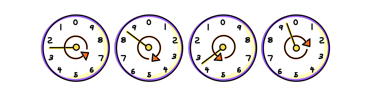 electric meters reading 2839