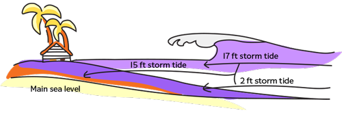 image of large tide coming in during a storm
