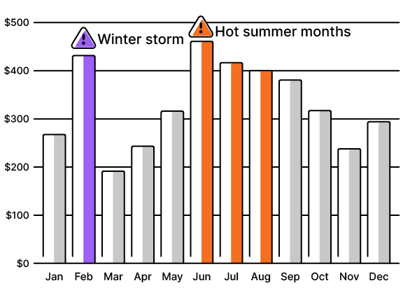 energy bill before average monthly billing